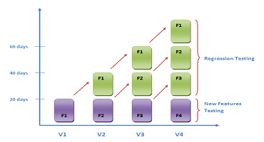 Regression Testing