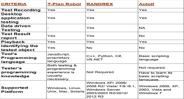 automation tool image