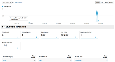 Analytics for Desktop Applications: Google Universal Analytics