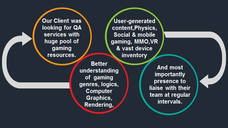 Prototech Success Story On Game Testing Service For Roblox - qa roblox user