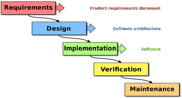 Microsoft Test Manager as a test asset