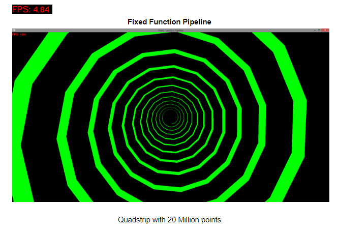 OpenGL - Fixed function Pipeline