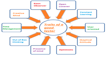 Want to become a good software tester? Here are the 10 traits that can make you one