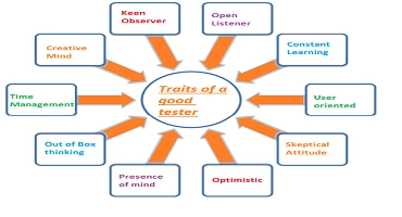 SoftwareTestingSkills 1