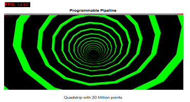 OpenGL Performance