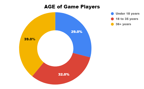 Prototech Blog On Emerging Woman As A Game Tester - prototech success story on game testing service for roblox