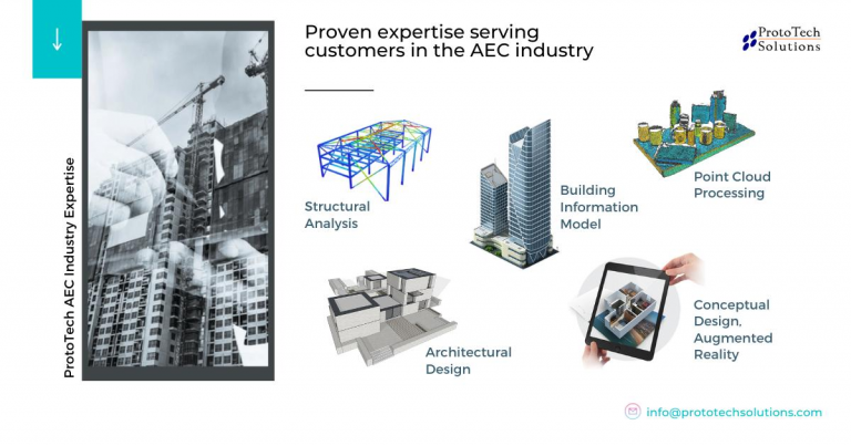 Development Bim Solutions Bim 360 Forge Viewer Prototech Solutions 8399