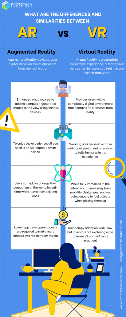 Difference Between AR And VR - ProtoTech Solutions