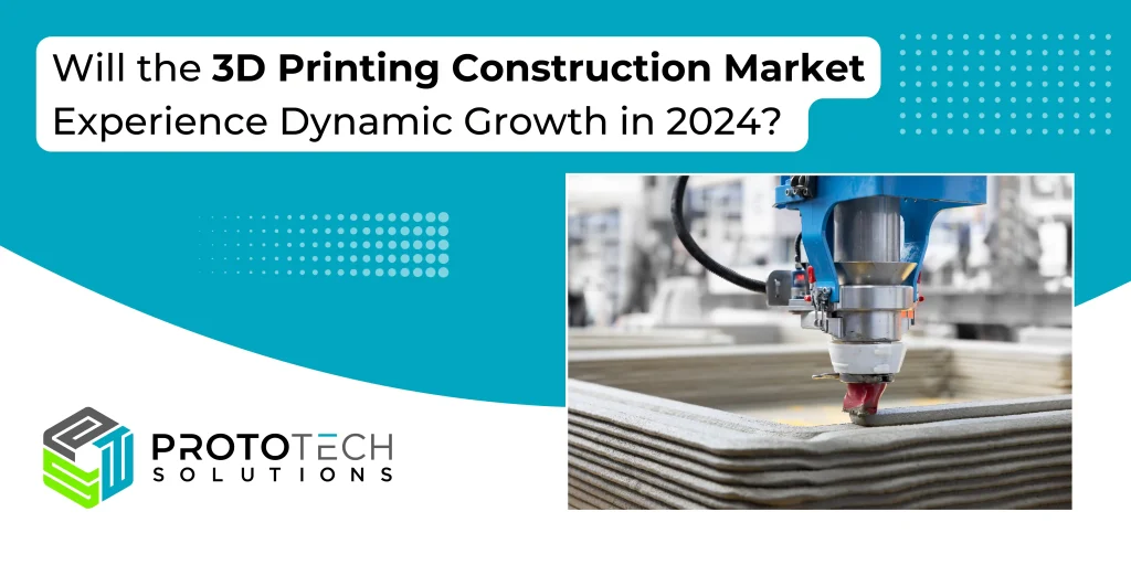 3D Printing Construction Market Size in 2024