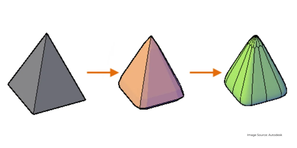 3D Solid Pyramid to 3D Mesh