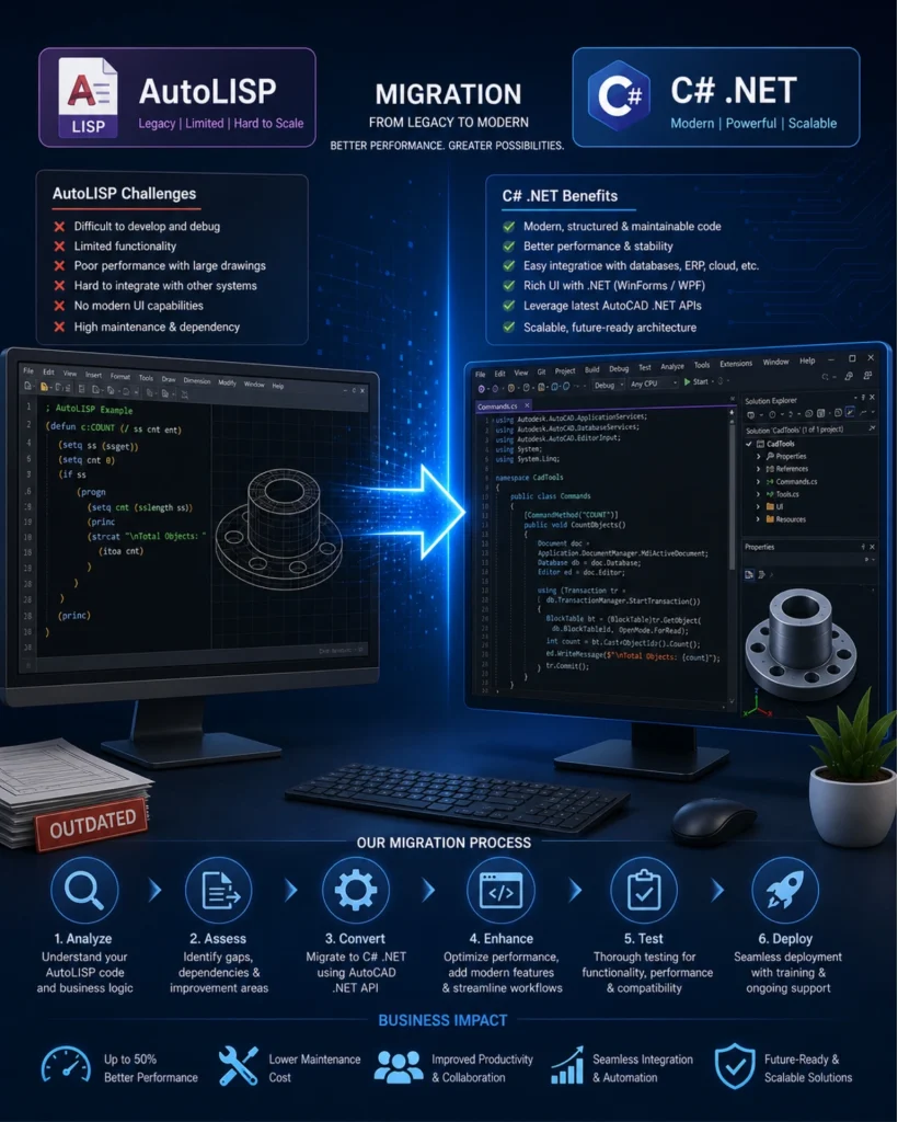 Legacy AutoCAD VB6 AutoLISP workflows slowing engineering teams – migrate to C# .NET for CAD design automation, AutoCAD plugin development, and modern integration